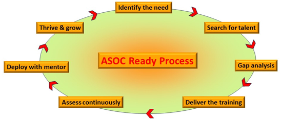 ASOCReady process